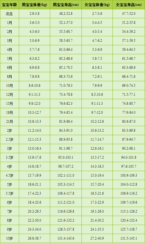 全自動榴莲视频黄色APP用小兒身長預測成年時身高法